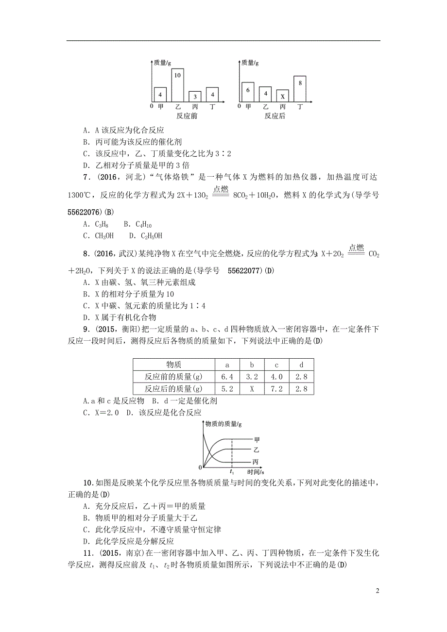 中考化学总复习 第1篇 考点聚焦 模块三 物质的化学变化 第12讲 认识几种化学反应 质量守恒定律及化学方程式跟踪突破1_第2页