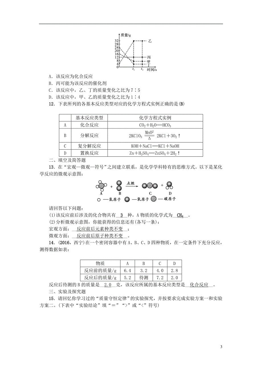 中考化学总复习 第1篇 考点聚焦 模块三 物质的化学变化 第12讲 认识几种化学反应 质量守恒定律及化学方程式跟踪突破1_第3页