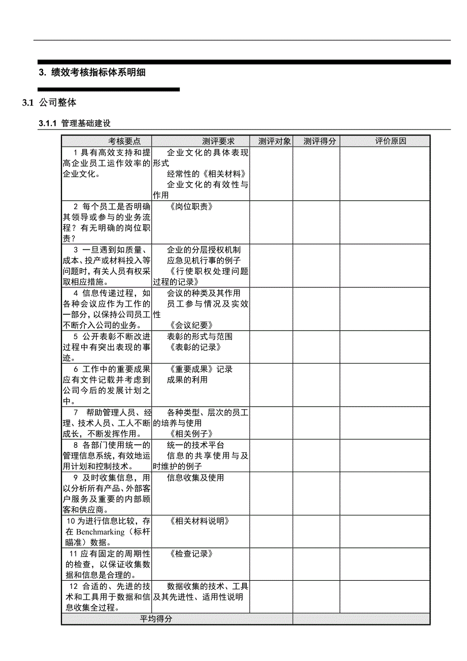 某公司绩效考核体系建设 26页_第4页