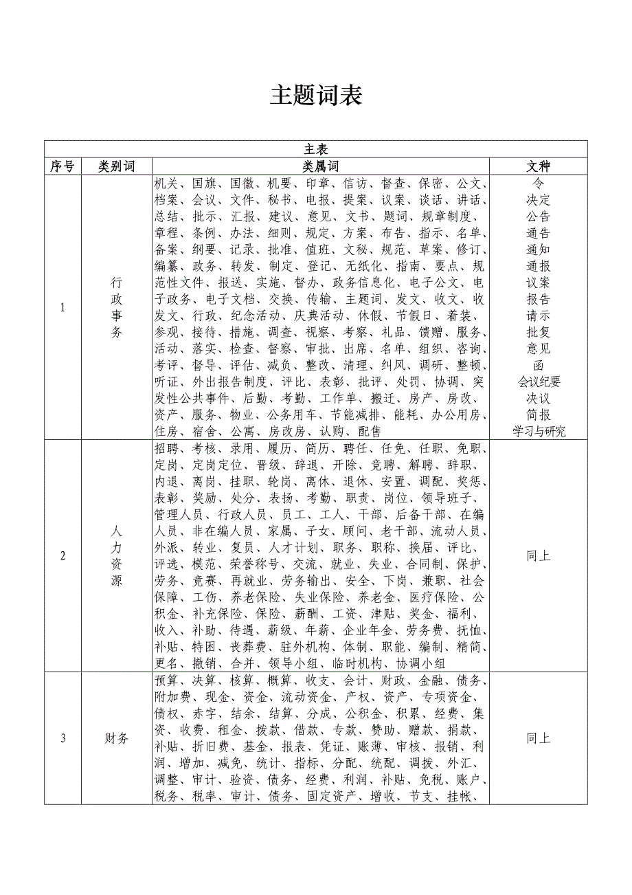 主题词表_第1页