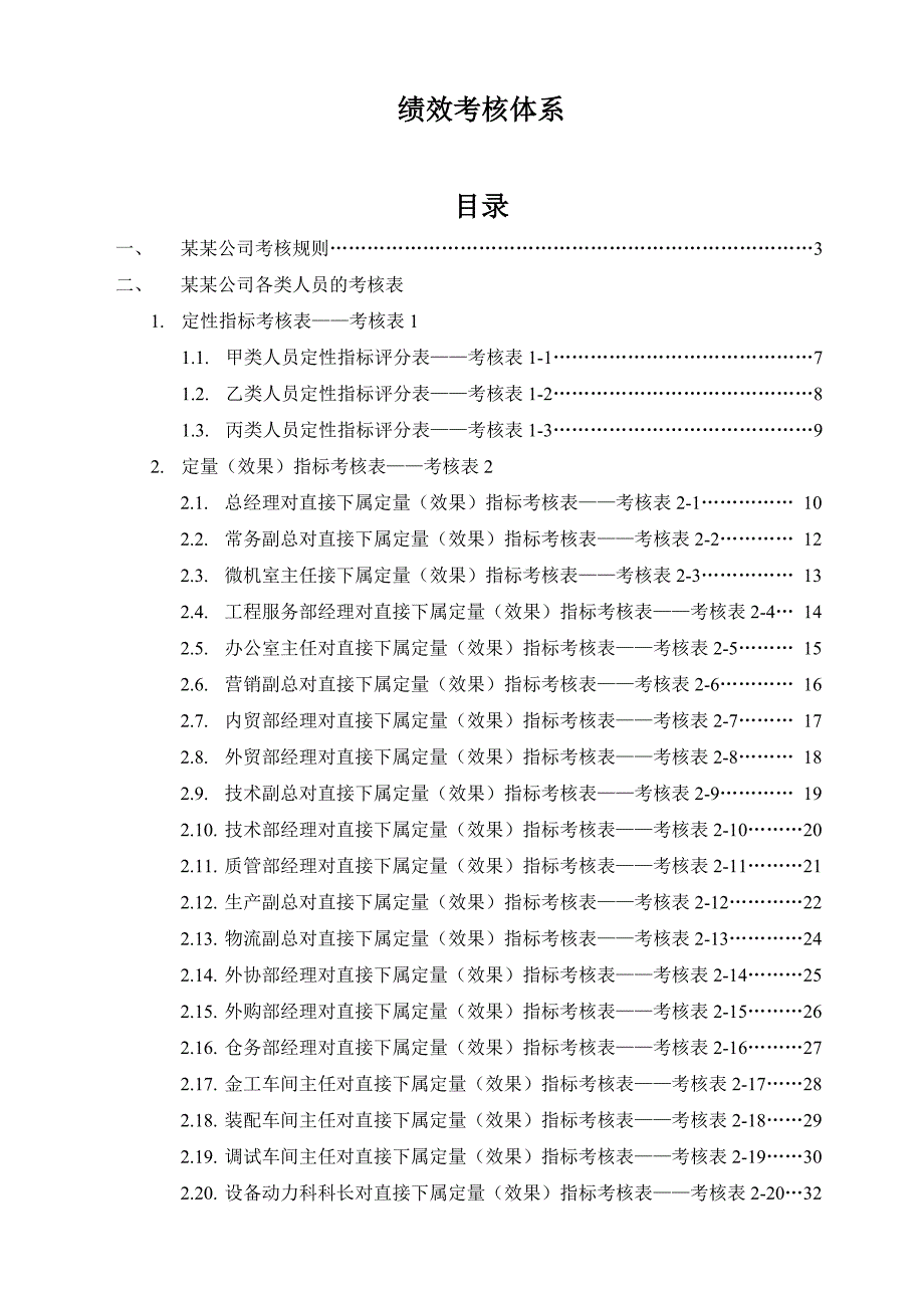 某制造业公司绩效考核全套考核指标 （62页）_第1页