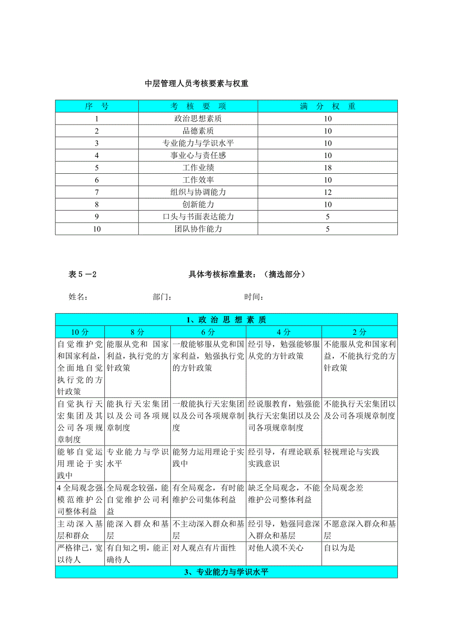 公司绩效评估方法（附完全实用表格 28页）_第2页