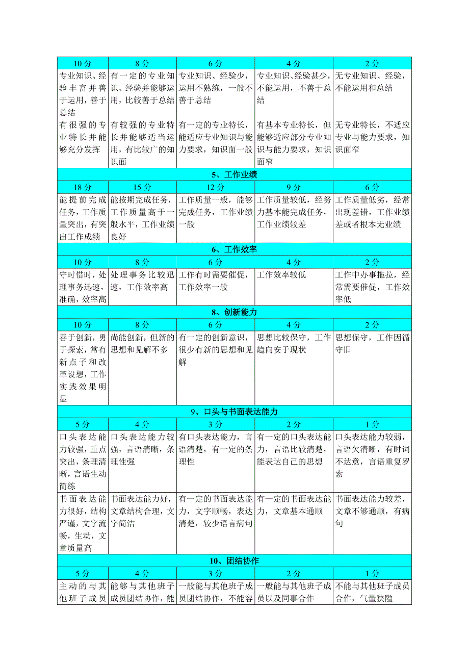 公司绩效评估方法（附完全实用表格 28页）_第3页