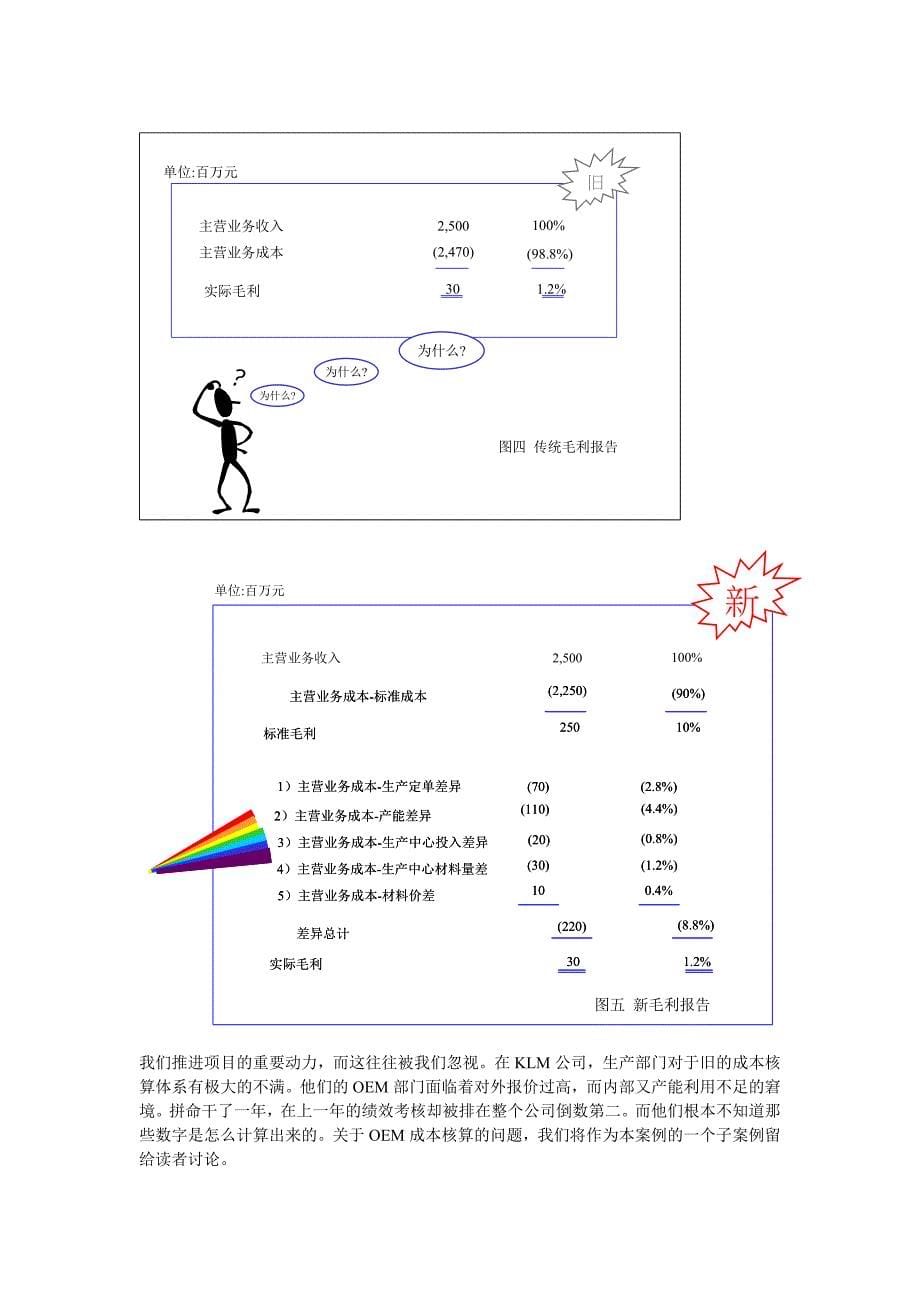 应用案例 －责任考核体系_第5页