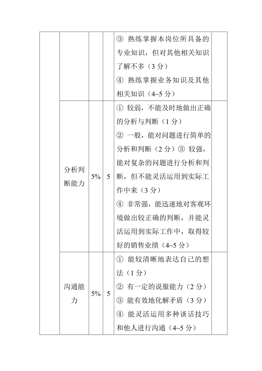 客户经理绩效考核方案_第3页