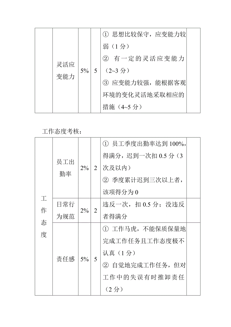 客户经理绩效考核方案_第4页