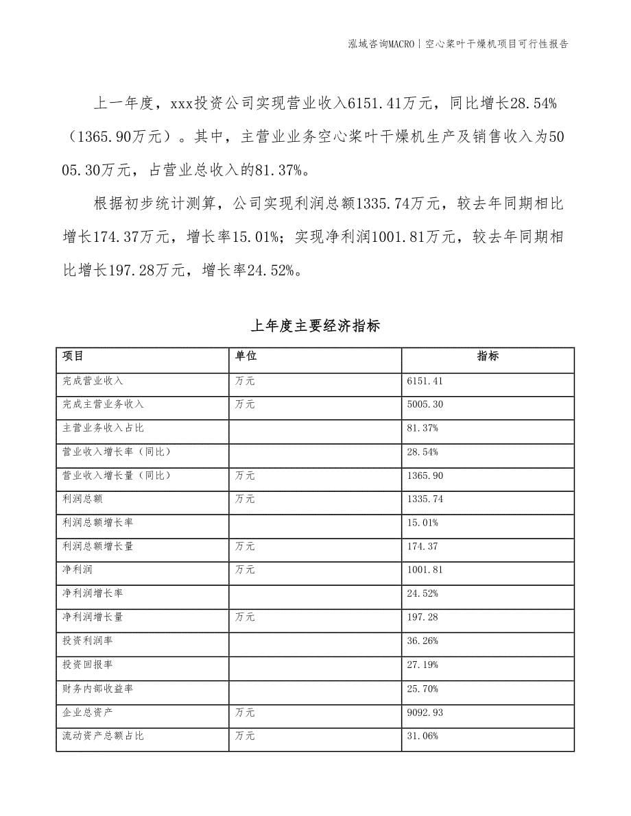 空心桨叶干燥机项目可行性报告_第5页