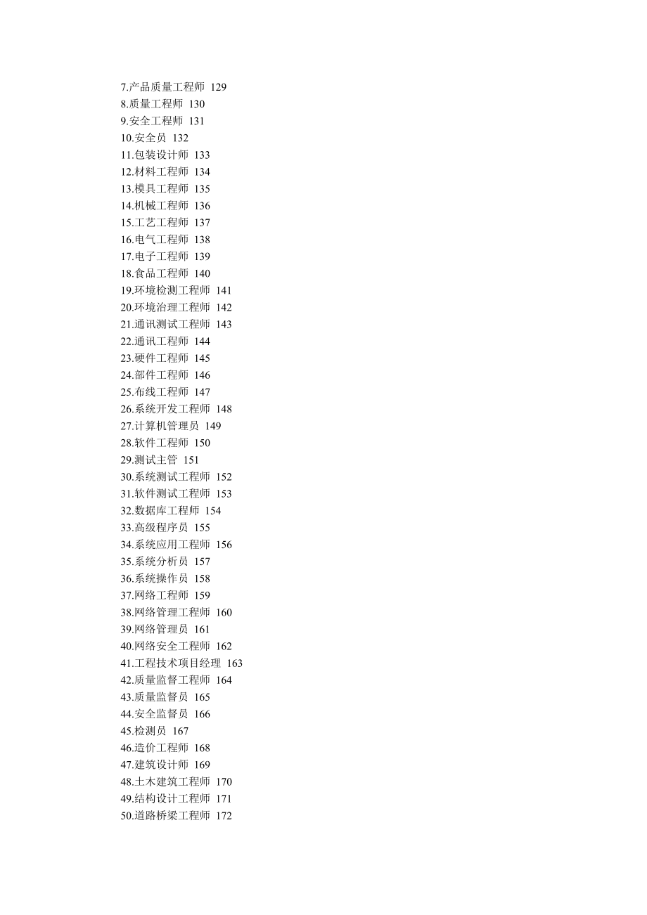 公司职位说明书与绩效考核指标大全 （275页）_第4页