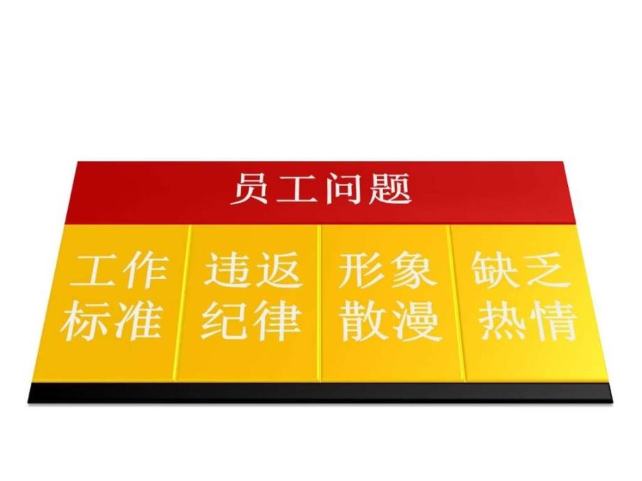 （店长课）如何运用系统做好管理（系统专业课）_第3页