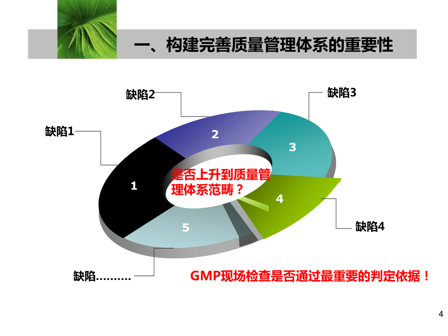 质量受权人培训课件-林彤慧_第4页