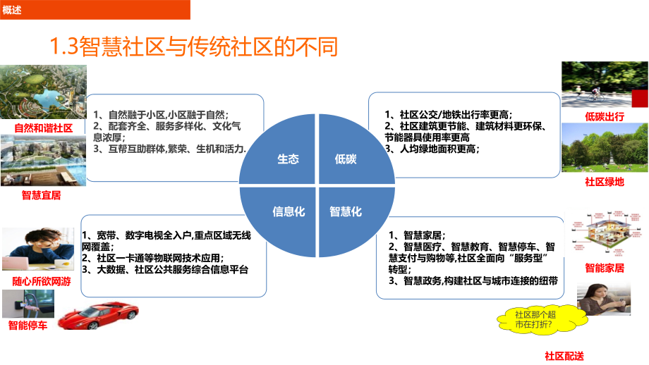 智慧社区解决-v_第4页