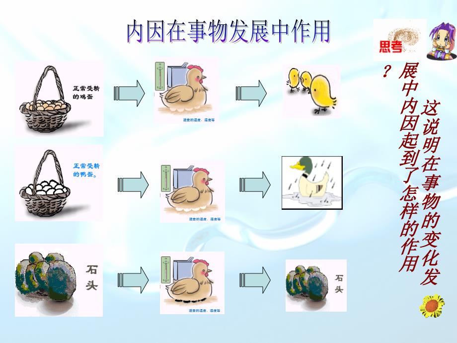 矛盾是对立统一ok_第4页