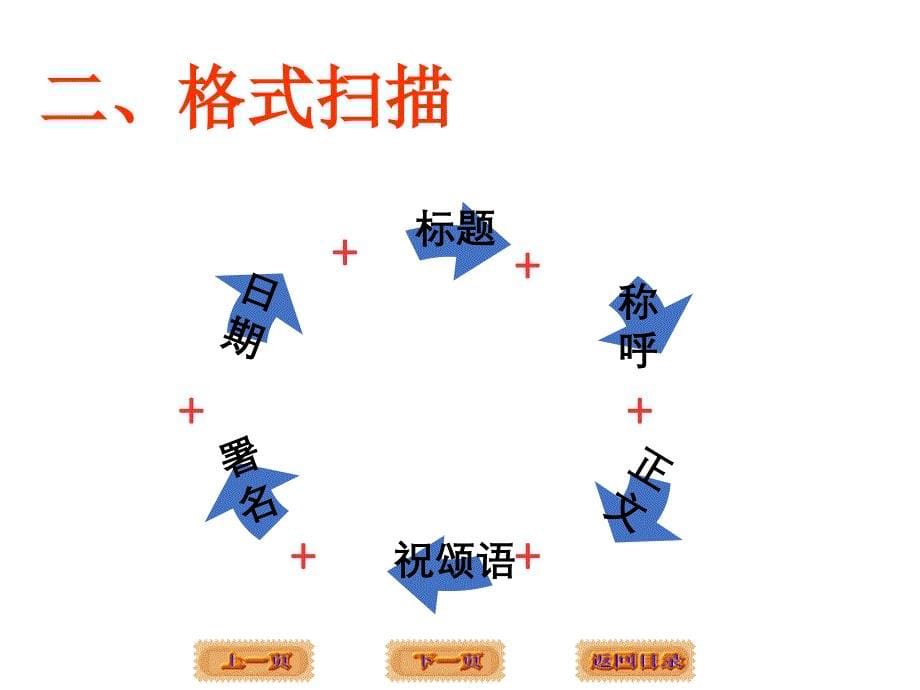 【5A文】贺信祝词写作_第5页