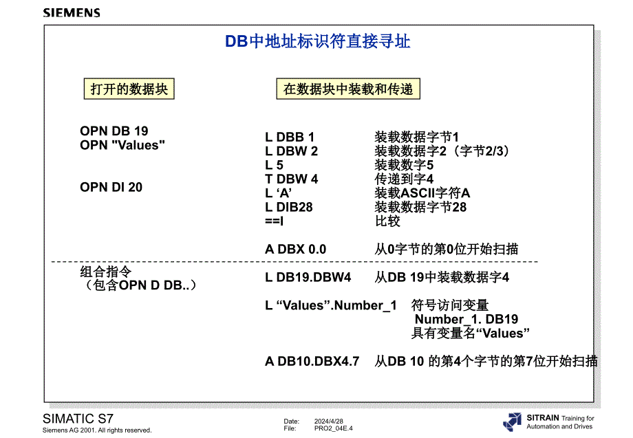 间接寻址及地址寄存器指令-2_第4页