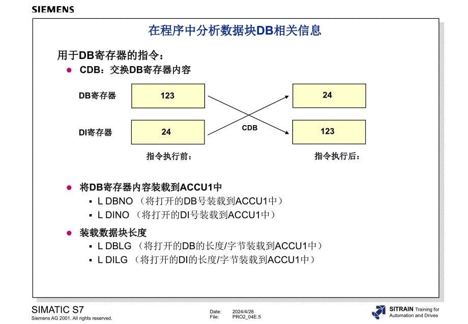 间接寻址及地址寄存器指令-2_第5页