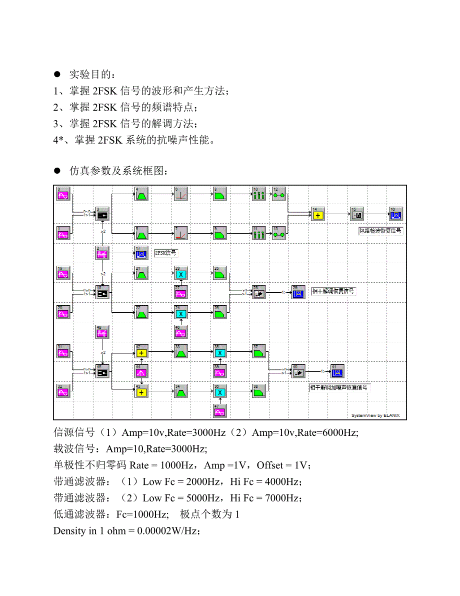 数字频带系统——2fsk系统,西安邮电大学通原实验_第2页