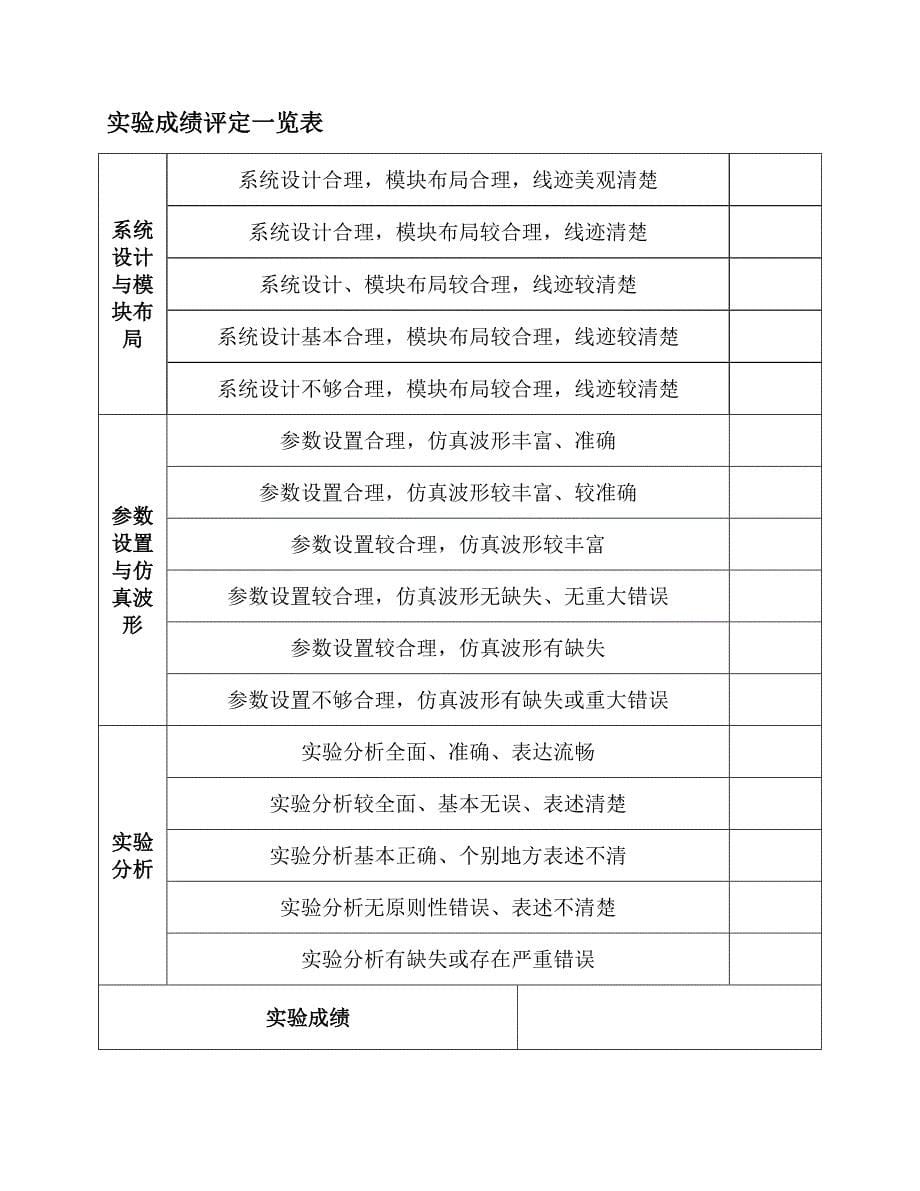 数字频带系统——2fsk系统,西安邮电大学通原实验_第5页