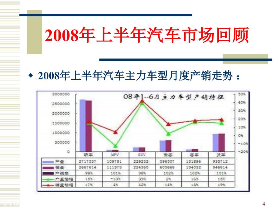 汽车市场促销及广告宣传策划_第4页