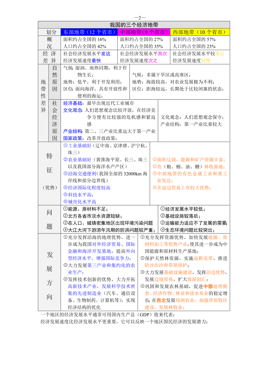 高中地理笔记整理(特别细-重点推荐)_第3页