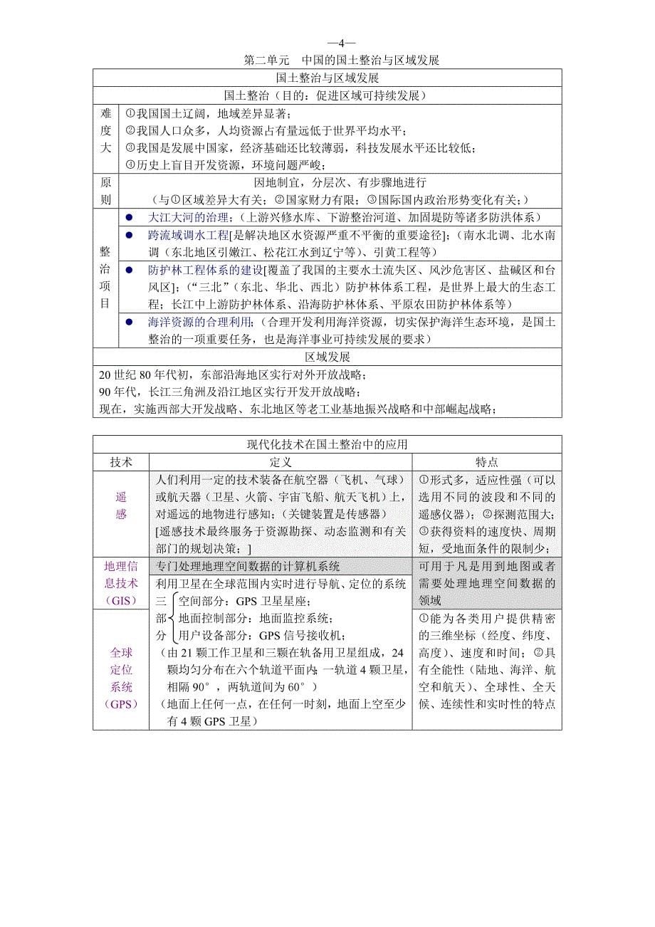 高中地理笔记整理(特别细-重点推荐)_第5页