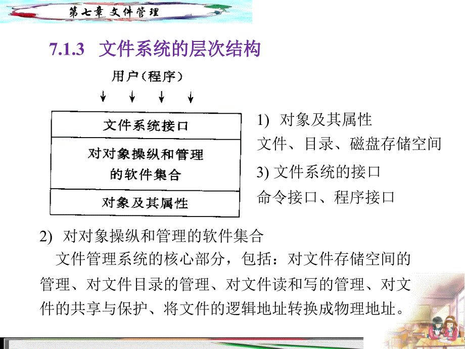 中国计量大学ppt计算机操作系统第7章_第4页