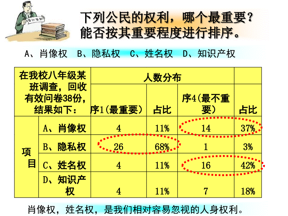 思品疑难肖像权与姓名权_第2页