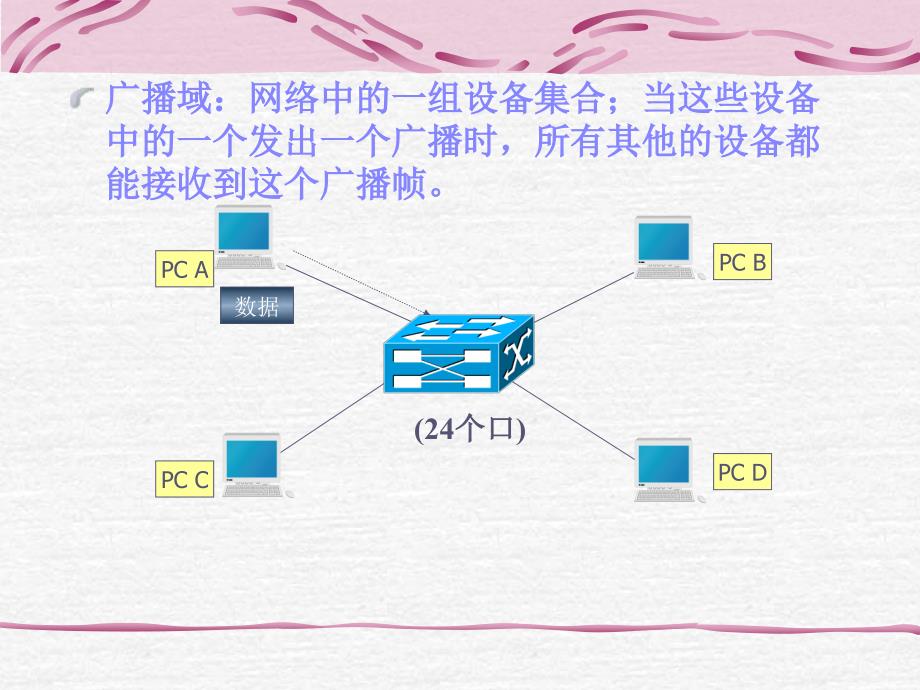 计算机网络基础vla_第2页