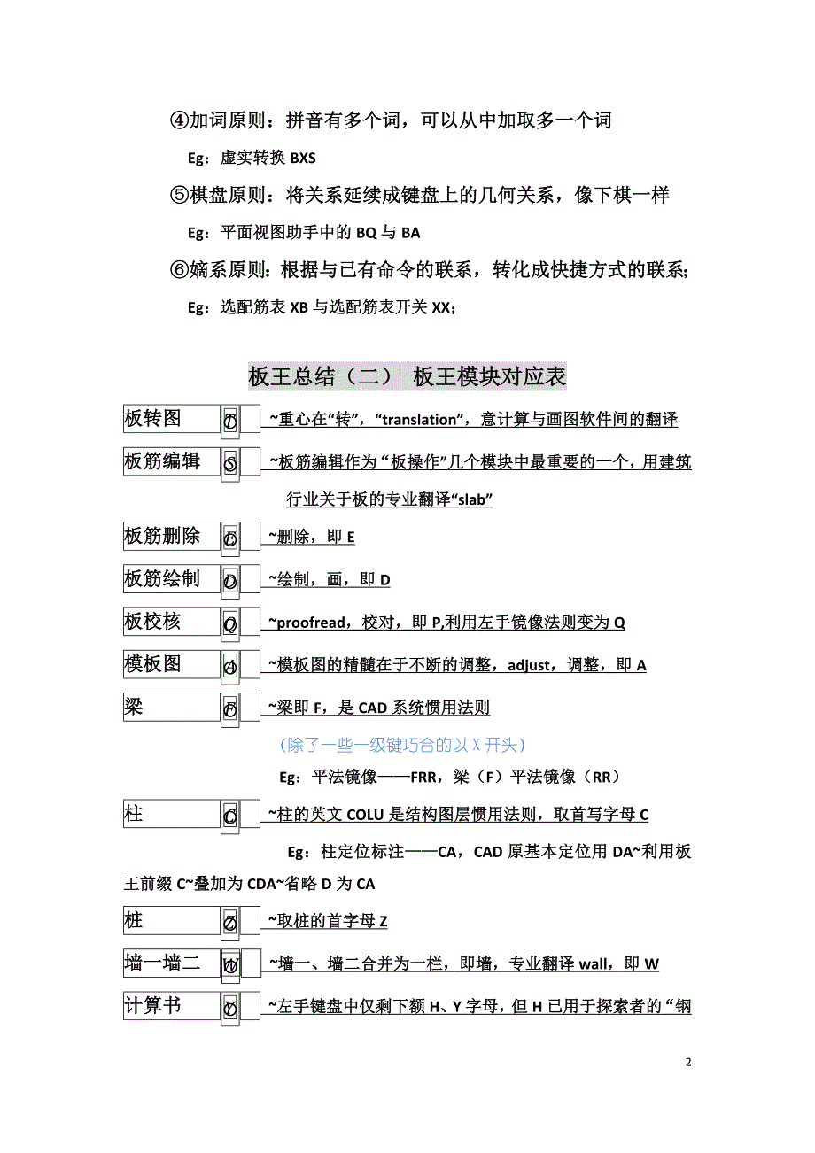 老虎板王总结-胡金洲_第2页