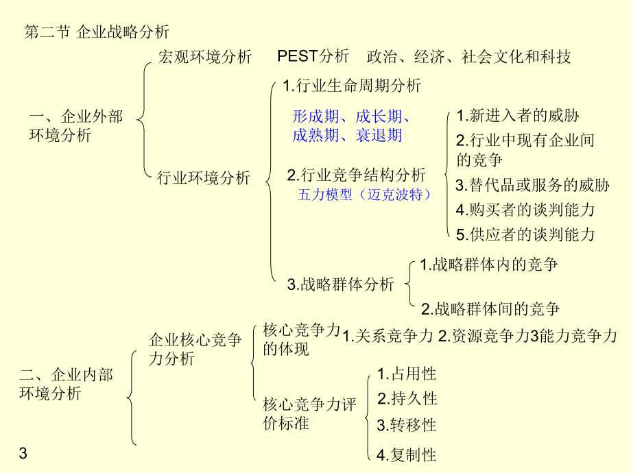 【5A文】2018年最新学习提纲-中级经济师工商管理专业知识与实务重点总结_第3页