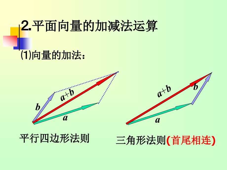 【5A文】高中数学-空间向量及其加减运算课件_第2页