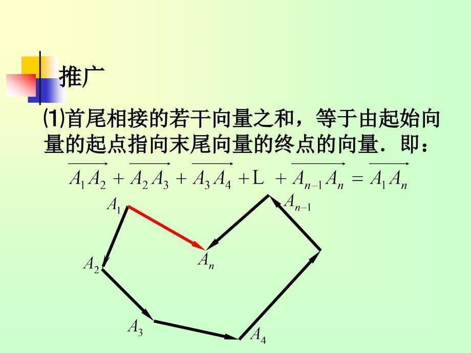 【5A文】高中数学-空间向量及其加减运算课件_第5页