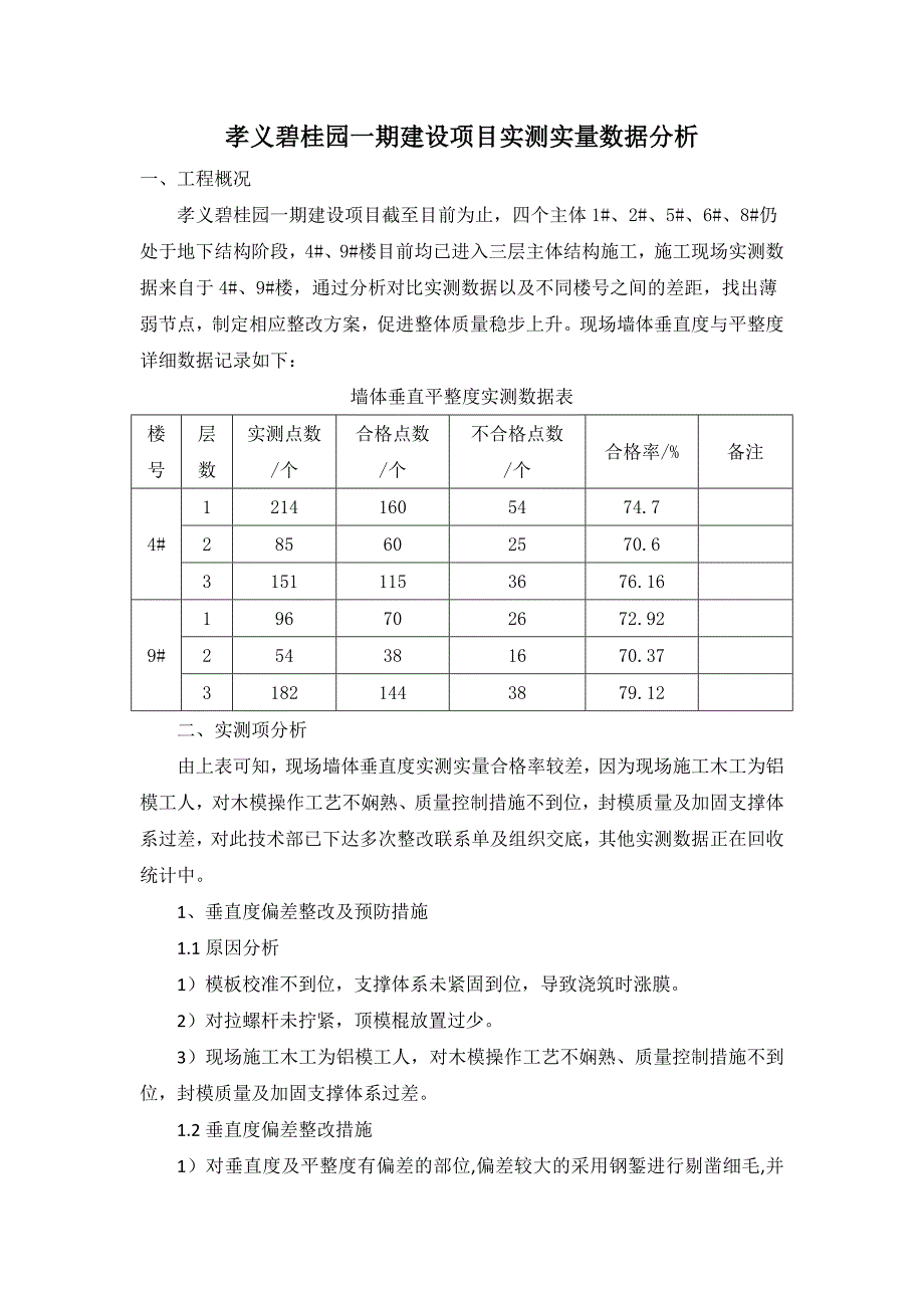 实测实量数据分析_第2页