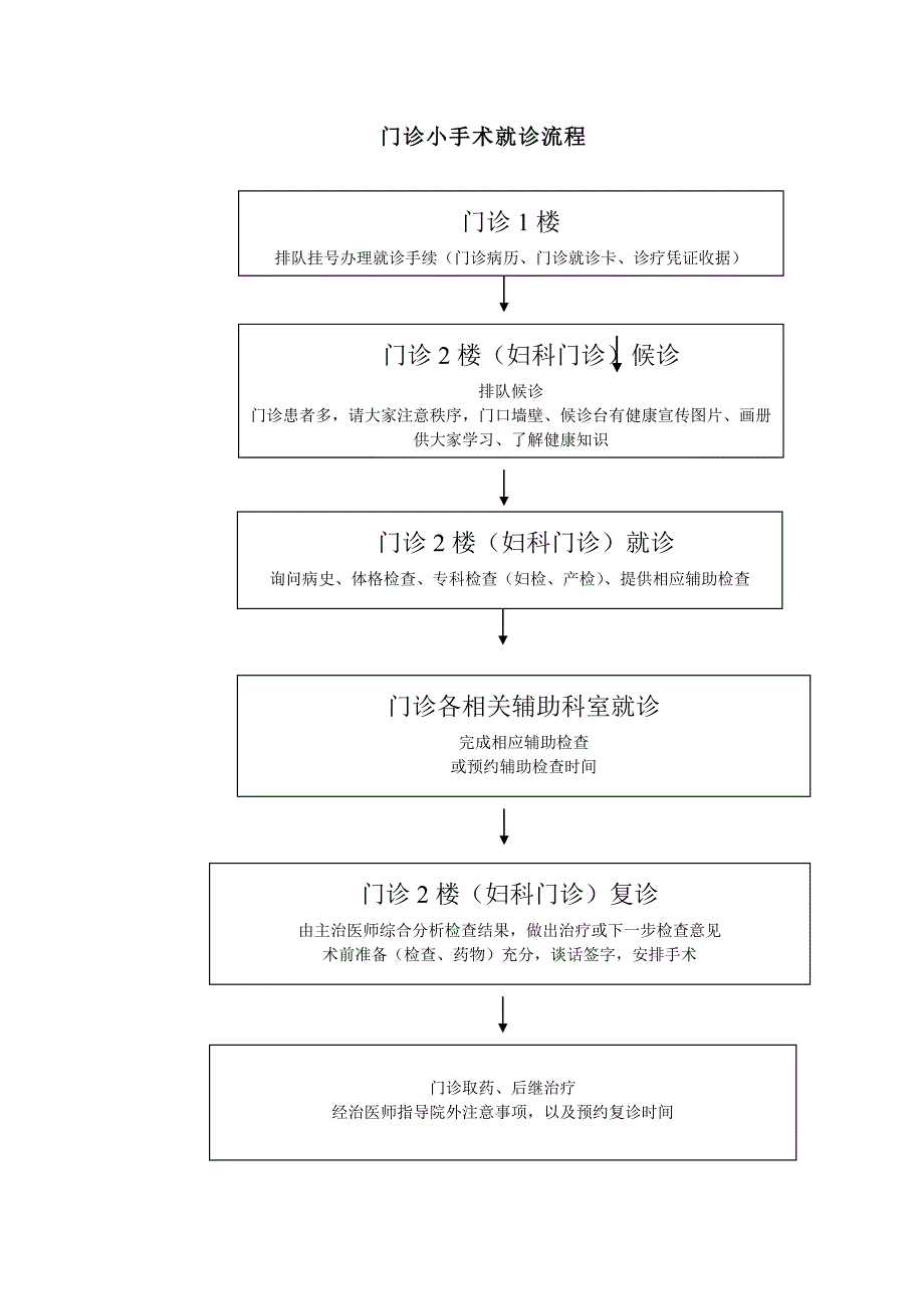 妇产科接诊流程图_第4页