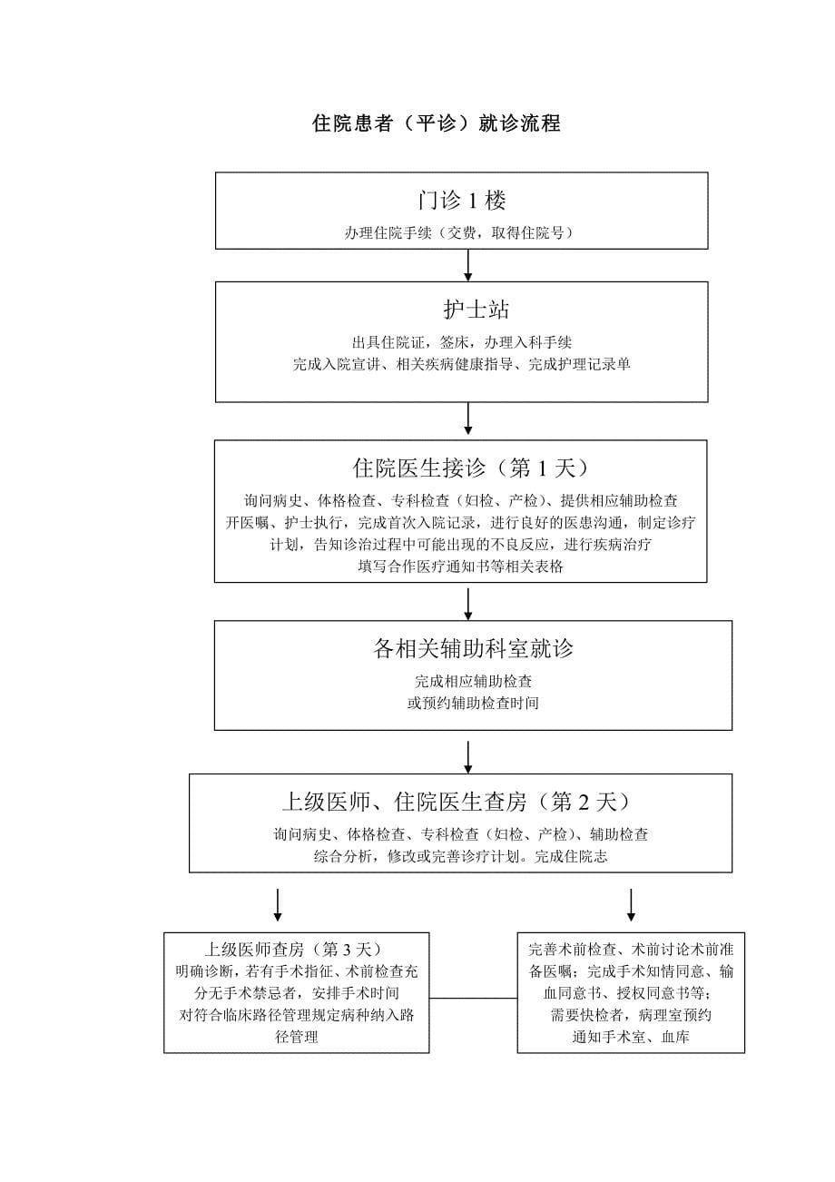 妇产科接诊流程图_第5页