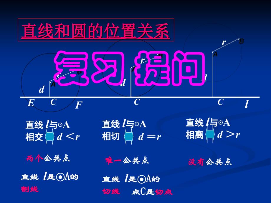 圆与圆的位置关系》课件(新人教a版必修_第2页