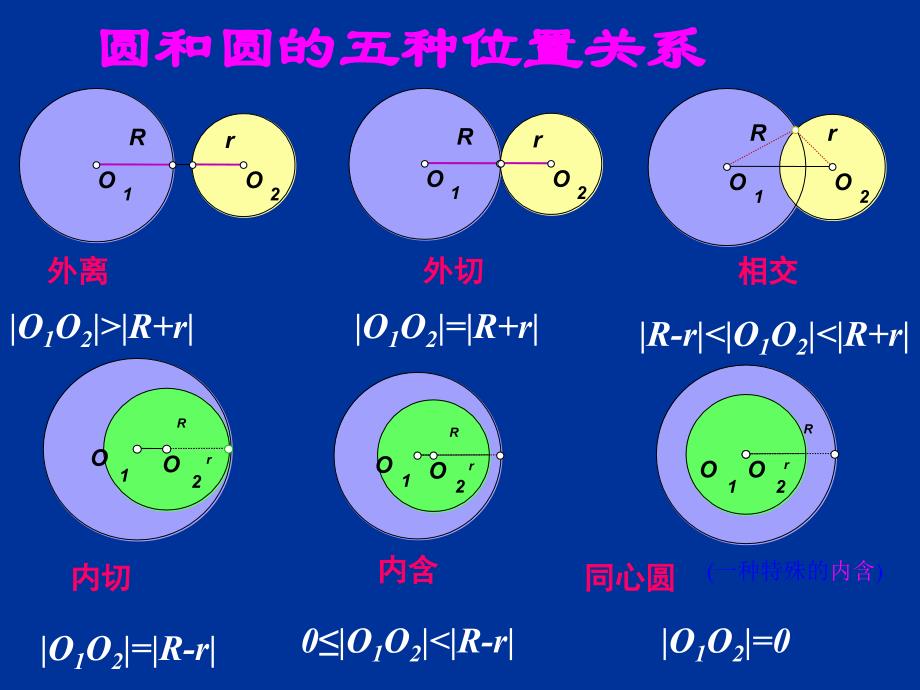 圆与圆的位置关系》课件(新人教a版必修_第3页