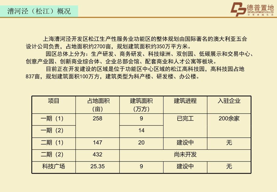 2013年上海松江漕河泾商业街区项目策划案-1_第3页