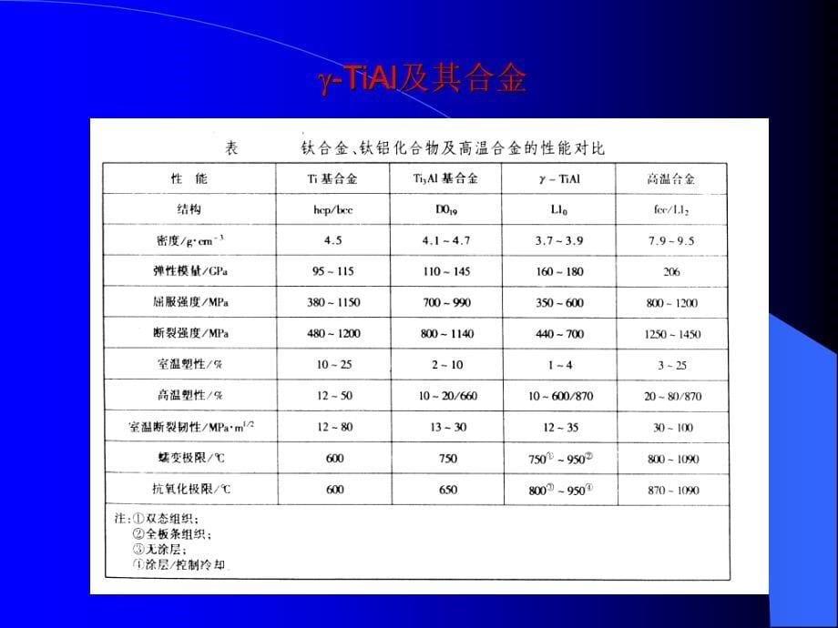 高温合金讲义第十一章_第5页