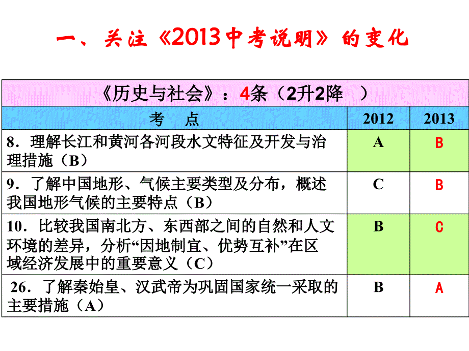 《社会·思品复习导引》的使用策略3.29psm_第2页