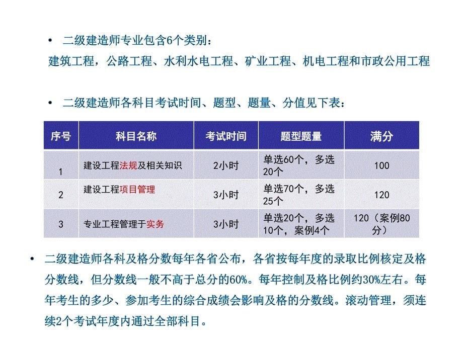 二级建造师,职业资格考试,简介_第5页