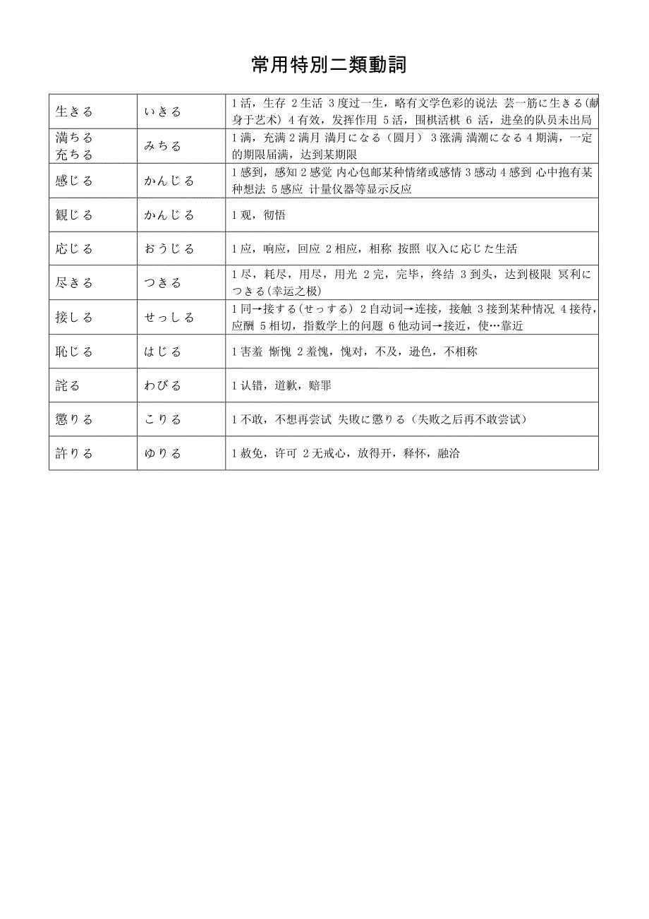 日语特殊二类动词_第2页