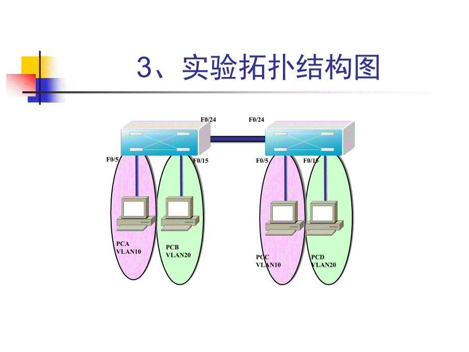 实验一划分vla_第4页