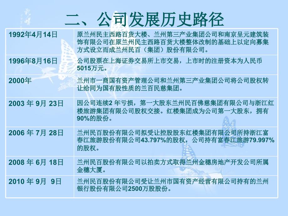 兰州民百集团股份_第4页