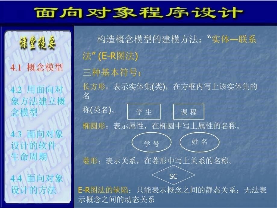 面向对象分析与设计技术_第5页