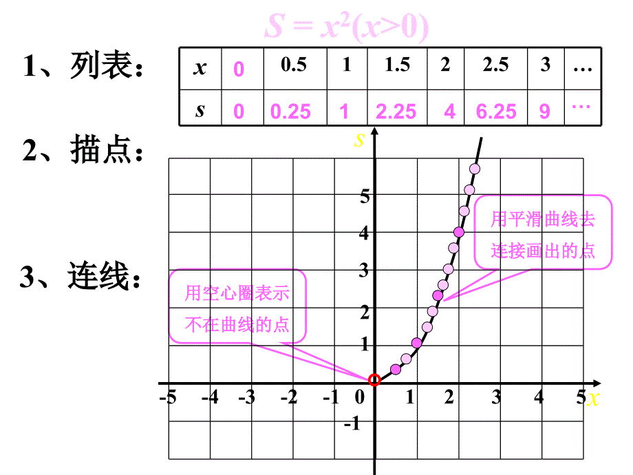 【5A文】函数的图像-课件_第3页