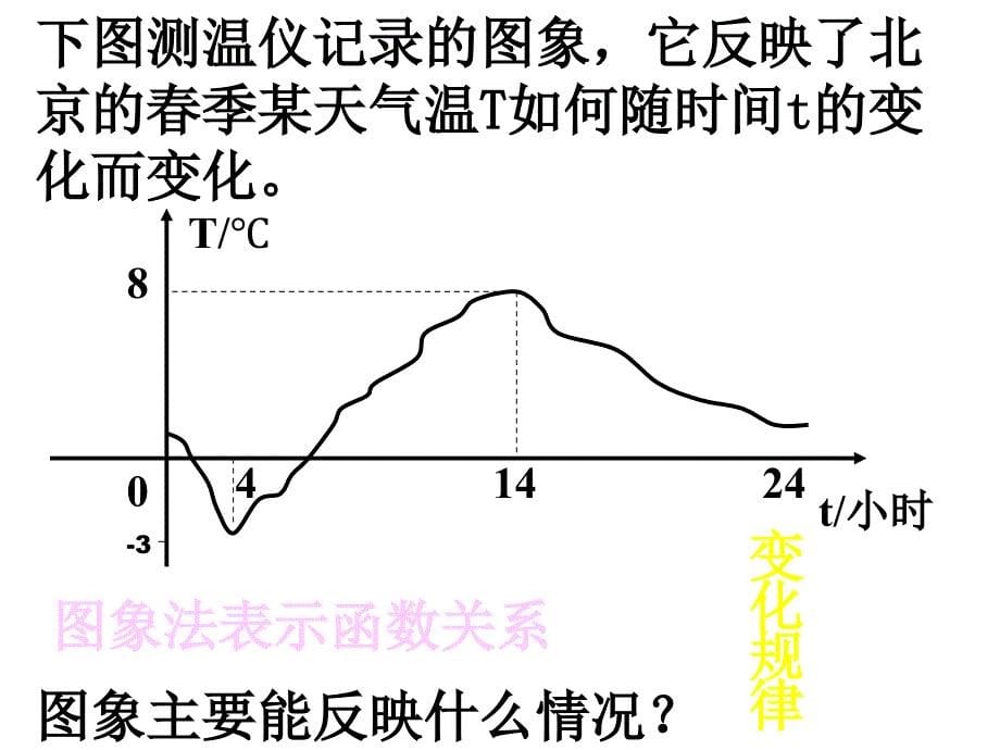 【5A文】函数的图像-课件_第5页