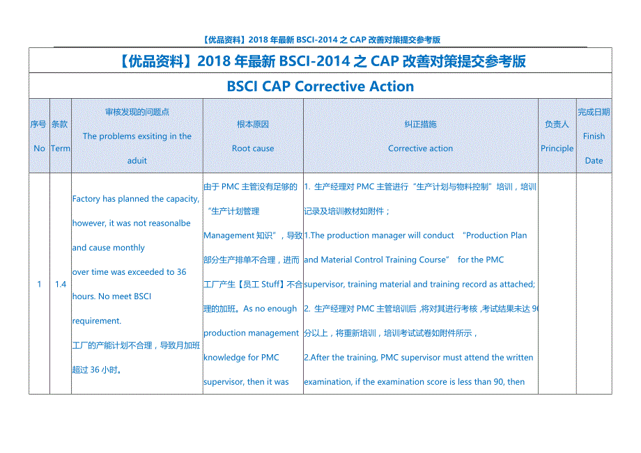 【优品资料】2018年最新BSCI-2014之CAP改善对策提交参考版_第1页