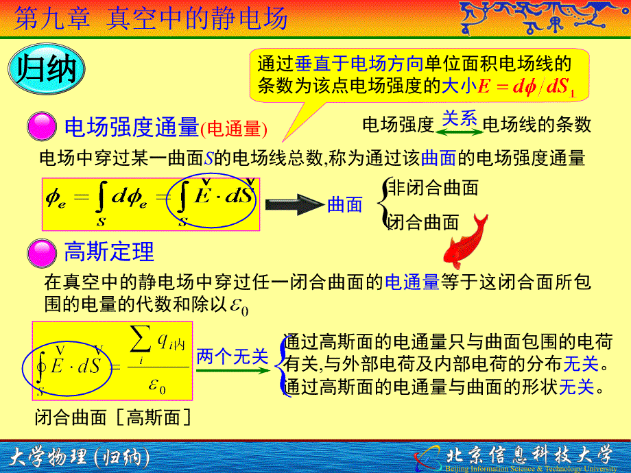 大学物理下总结(归纳_第4页