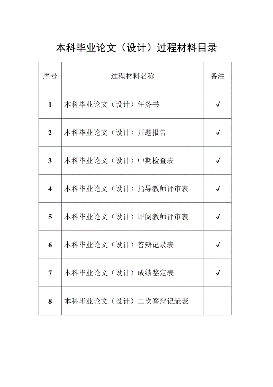 孙艺毕业论文(设计)过程材料_第1页