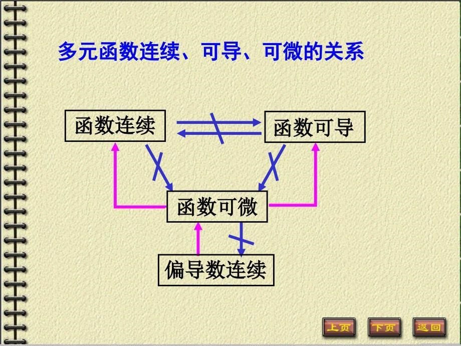 同济大学高等数学b第九章习题_第5页